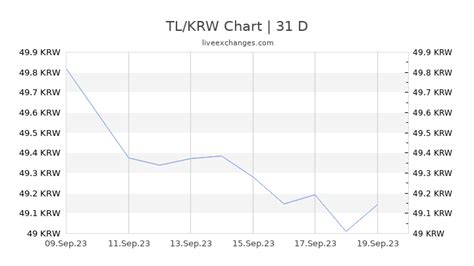 3000krw|3000 krw to aud.